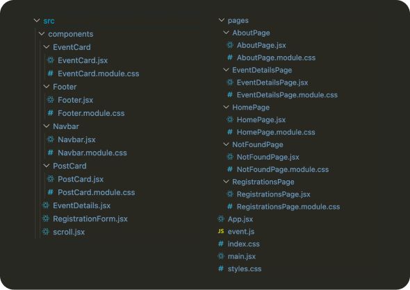 Mappestrukturen efter: opdelt i komponenter med CSS Modules
